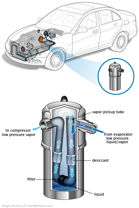 See P1031 repair manual